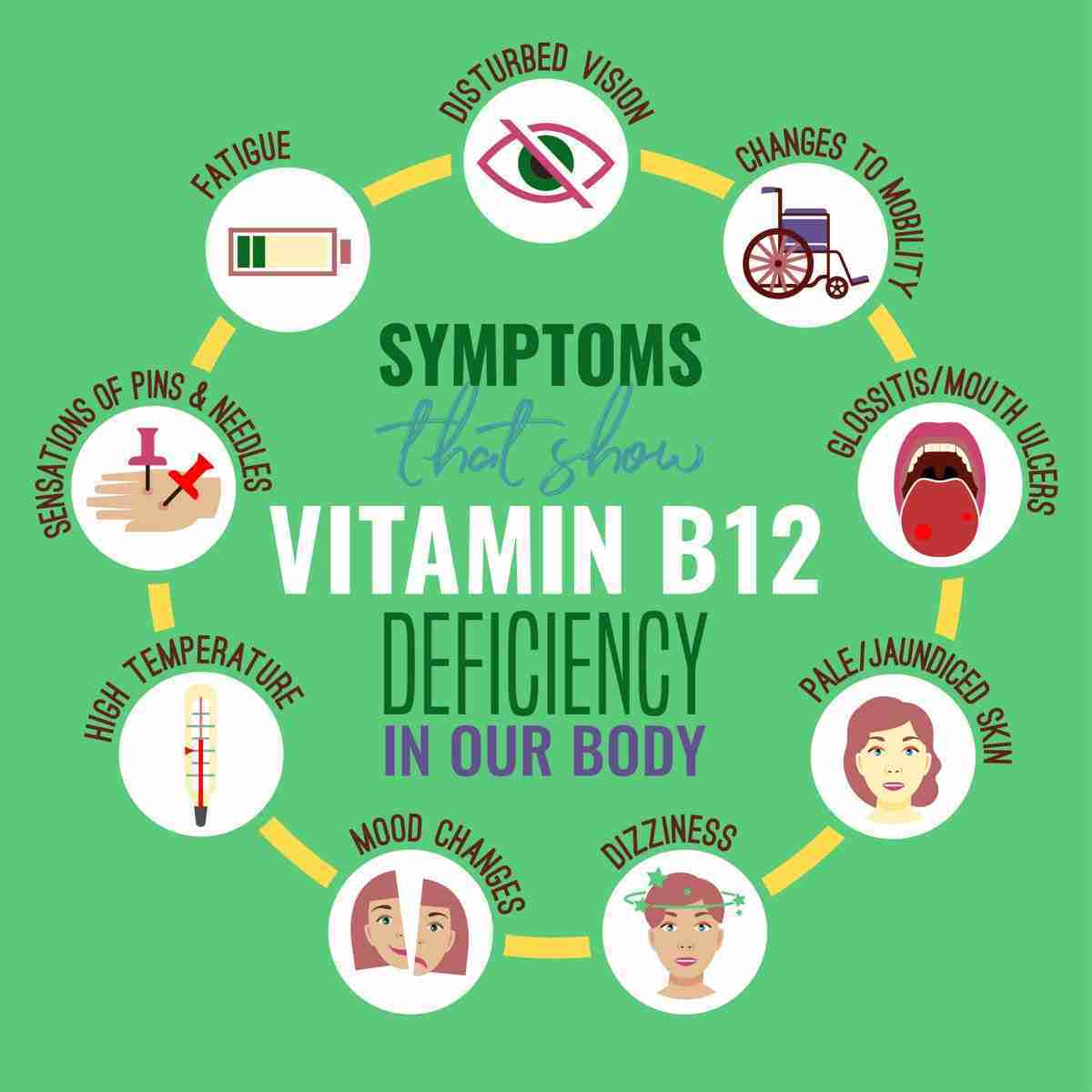 Vitamin B12 Supplement